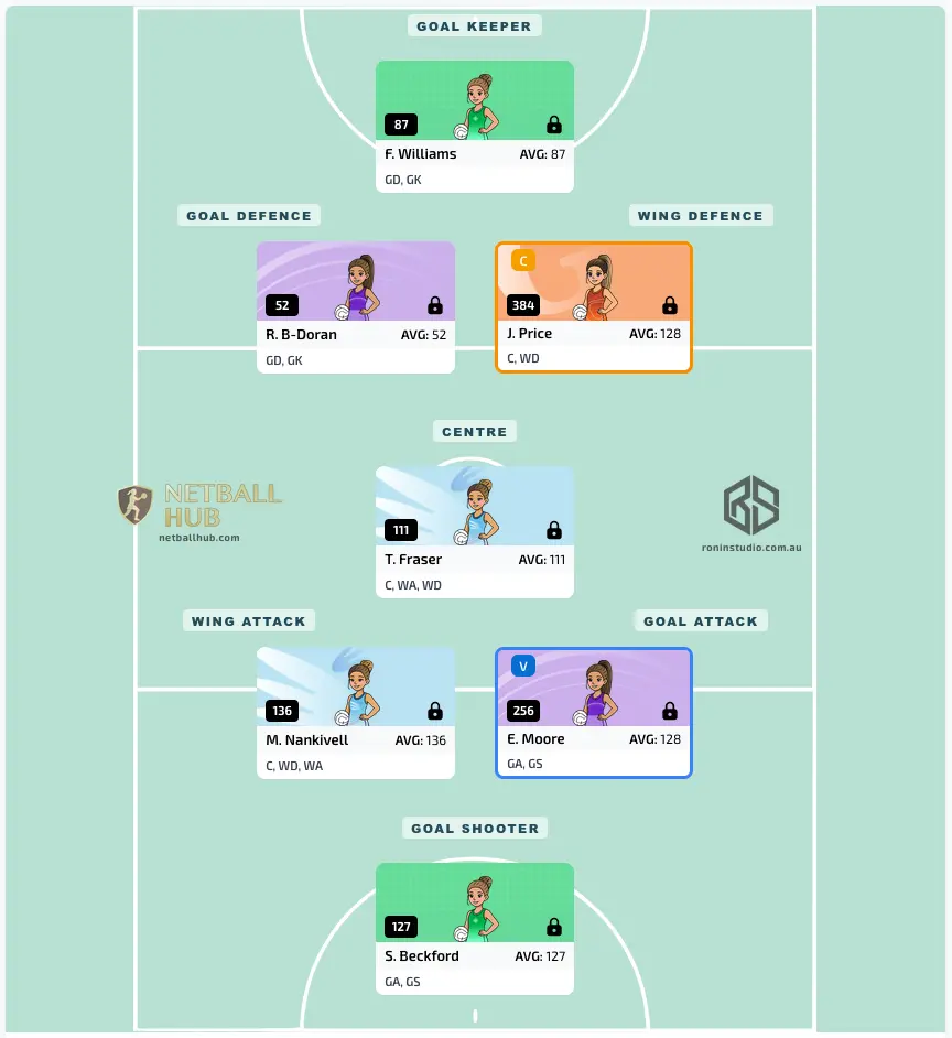 Game Day Fantasy